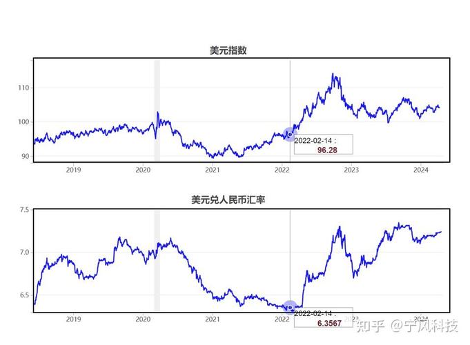 美元兑黄金历史汇率-美元兑黄金历史汇率走势-第8张图片