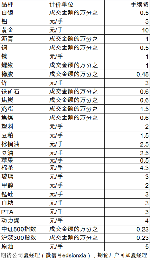 原油期货汇率如何-原油期货汇率如何计算-第5张图片