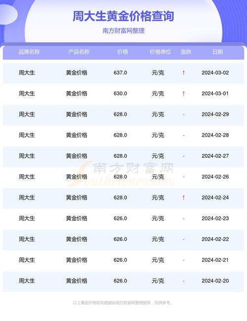 黄金汇率查询软件下载，黄金费用app 汇金网-第4张图片