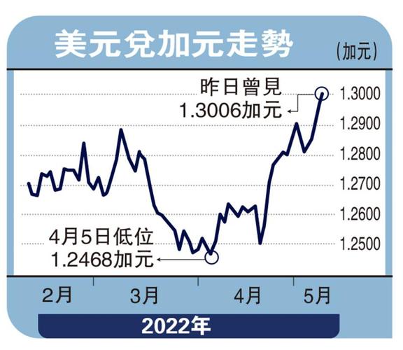 原油和汇率共振，原油与汇率的关系