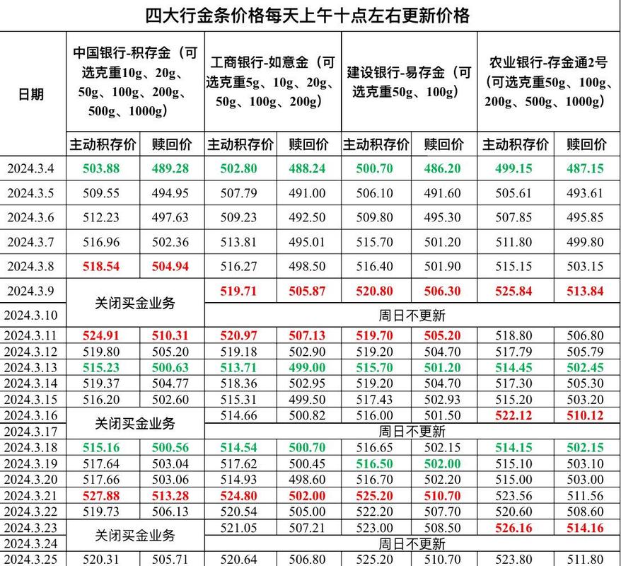 金价汇率最低的银行-第5张图片