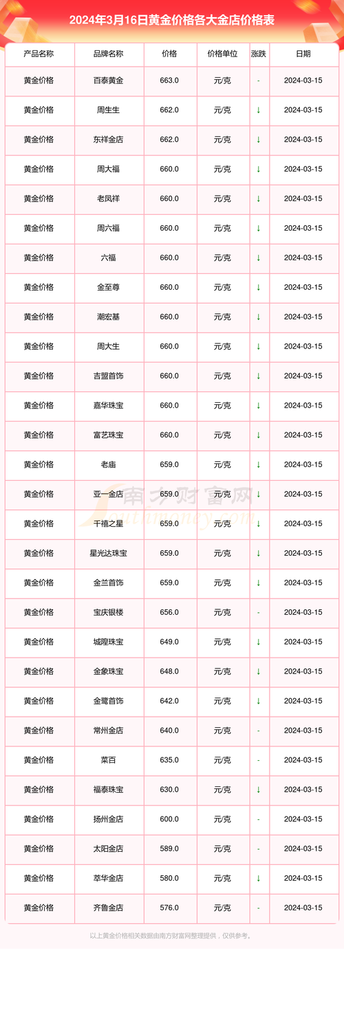 金价汇率最低的银行-第8张图片