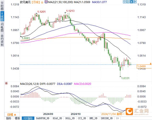 原油下跌对汇率，原油下跌对汇率影响大吗-第3张图片