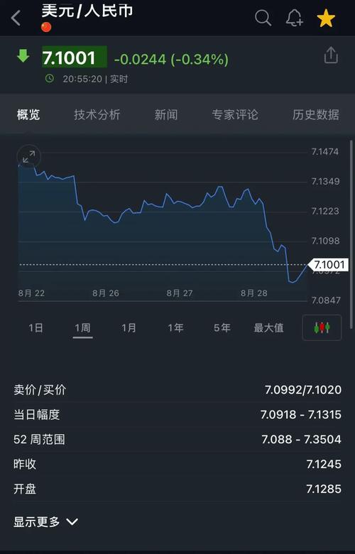 黄金汇率的软实力，黄金汇率的软实力是指-第2张图片