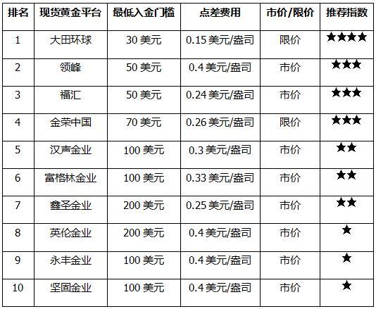 黄金汇率的软实力，黄金汇率的软实力是指-第10张图片