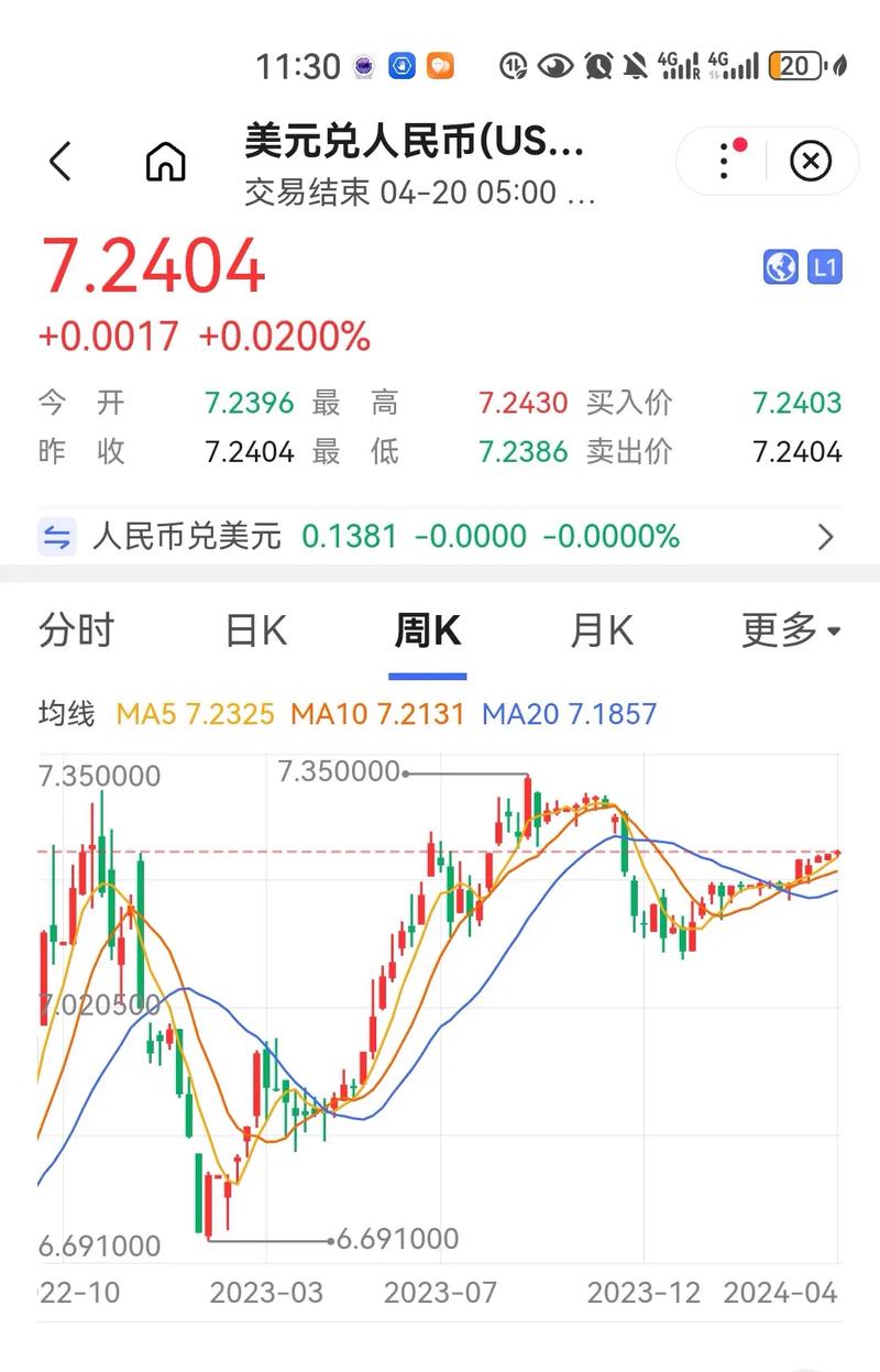 汇率上升金价下跌-本币汇率下跌到黄金输出点-第3张图片