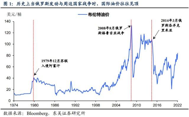 世界原油费用走势图，今日原油费用世界原油费用走势图-第1张图片