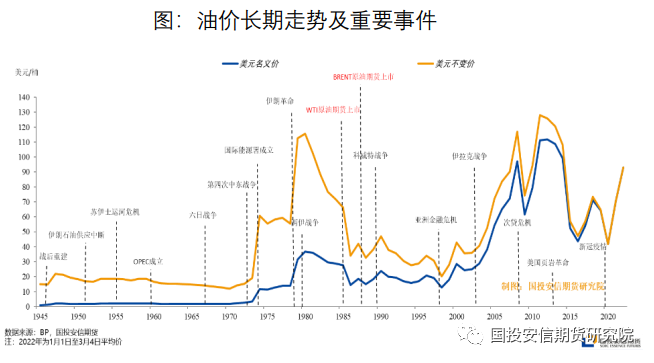 世界原油费用走势图，今日原油费用世界原油费用走势图-第3张图片