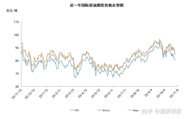 世界原油费用走势图，今日原油费用世界原油费用走势图-第9张图片