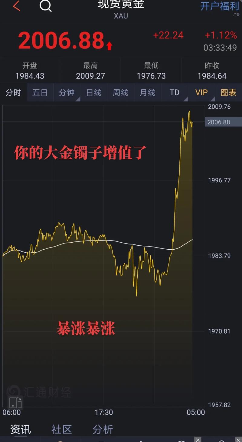 汇率对黄金td影响-汇率高于黄金输出点