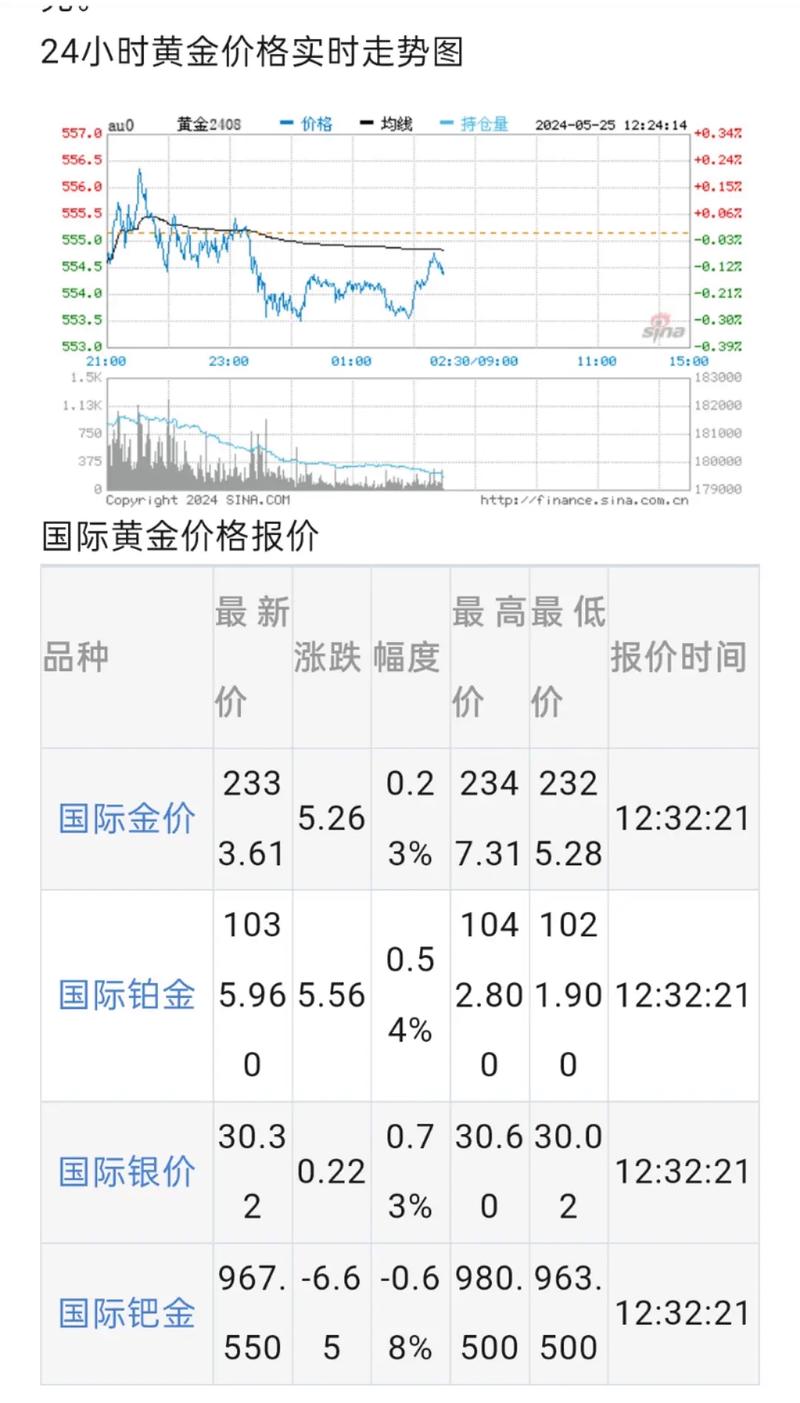 汇率对黄金td影响-汇率高于黄金输出点-第7张图片