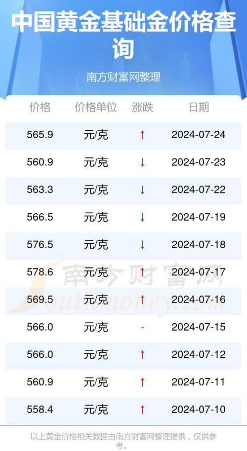 金价汇率预测公式最新-第2张图片