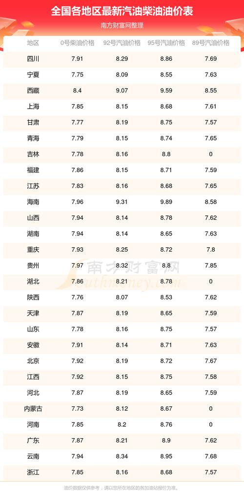 汽油人民币汇率，汽油费用换算比率-第4张图片