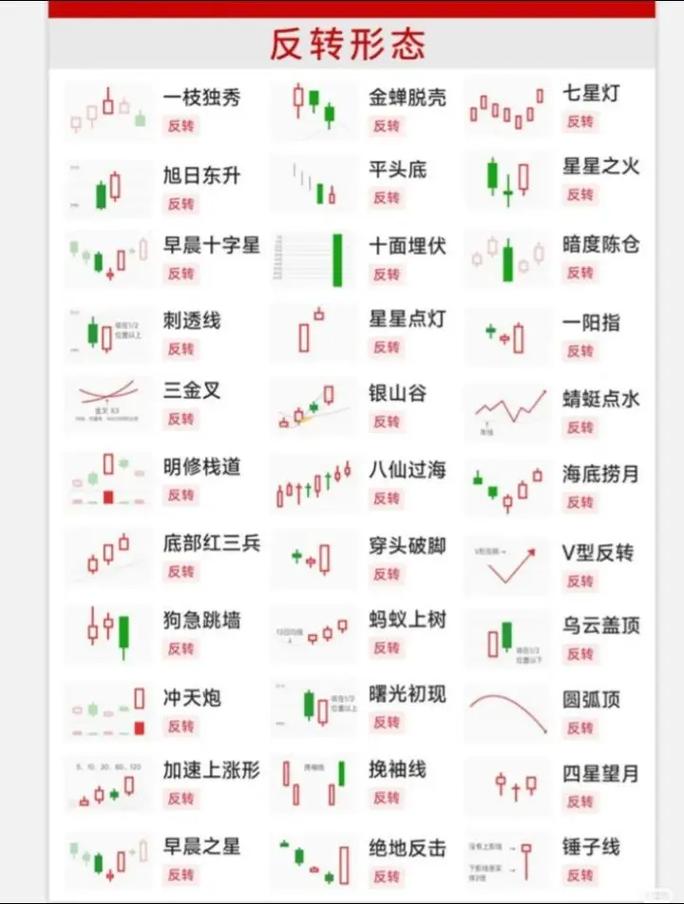 外汇k线图经典图解/外汇k线图经典图解视频-第2张图片