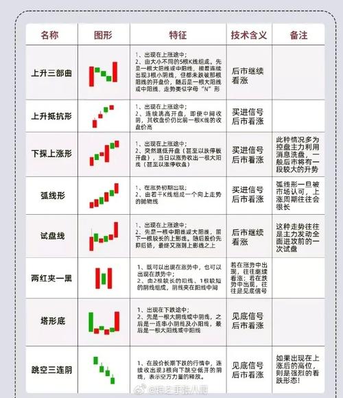 外汇k线图经典图解/外汇k线图经典图解视频-第4张图片