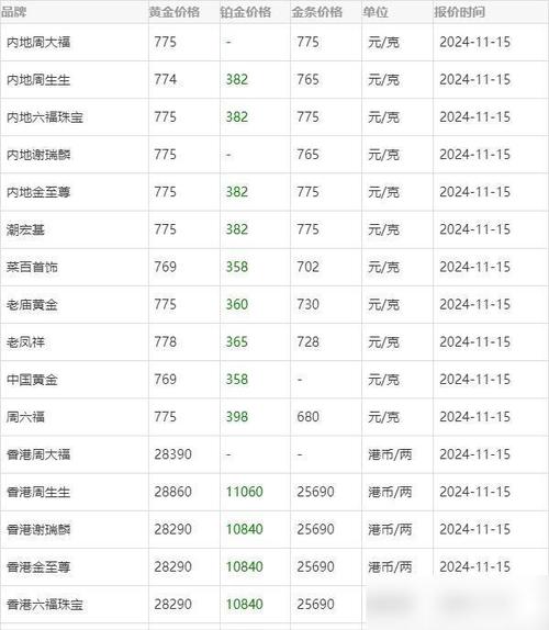 一盎司黄金等于多少美元-1一盎司等于多少克黄金-第3张图片