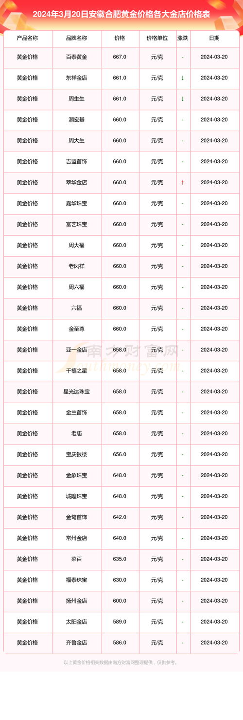 一盎司黄金等于多少美元-1一盎司等于多少克黄金-第5张图片