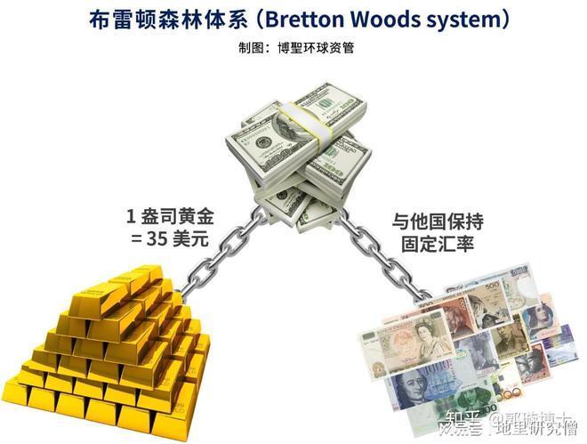 一盎司黄金等于多少美元-1一盎司等于多少克黄金-第7张图片