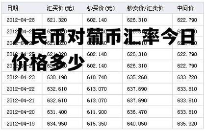 清代黄金和白银的汇率/清朝末年黄金对白银-第4张图片