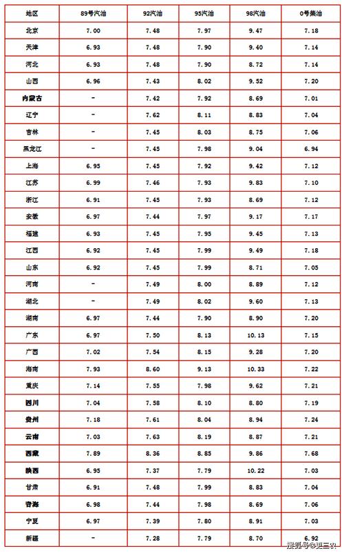 美国油费开销汇率走势分析/美国 油费-第2张图片