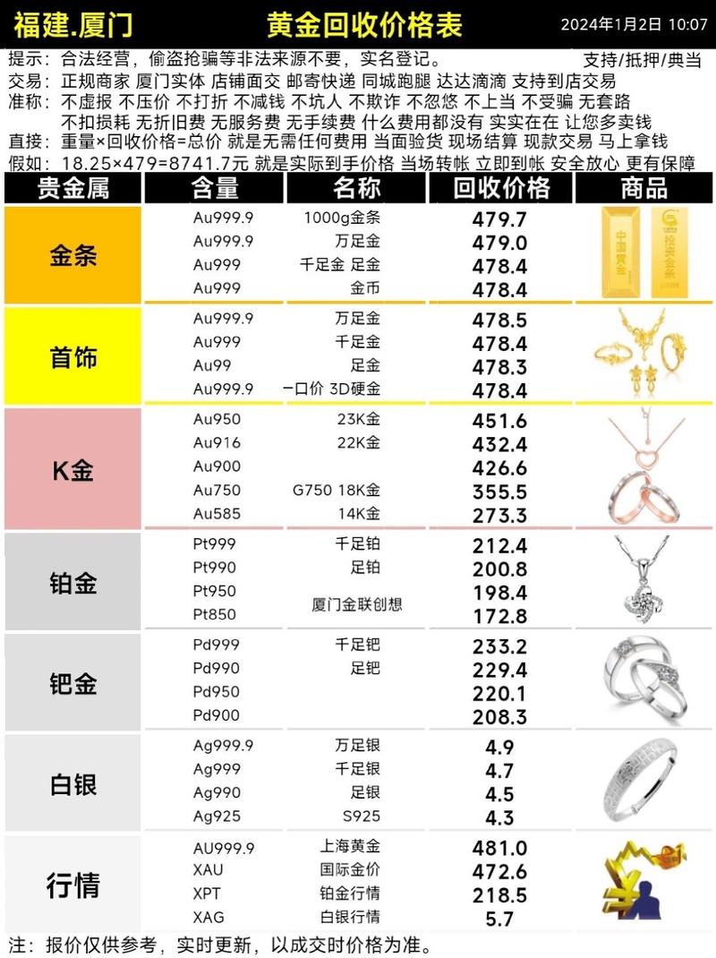 今日白金费用-第7张图片