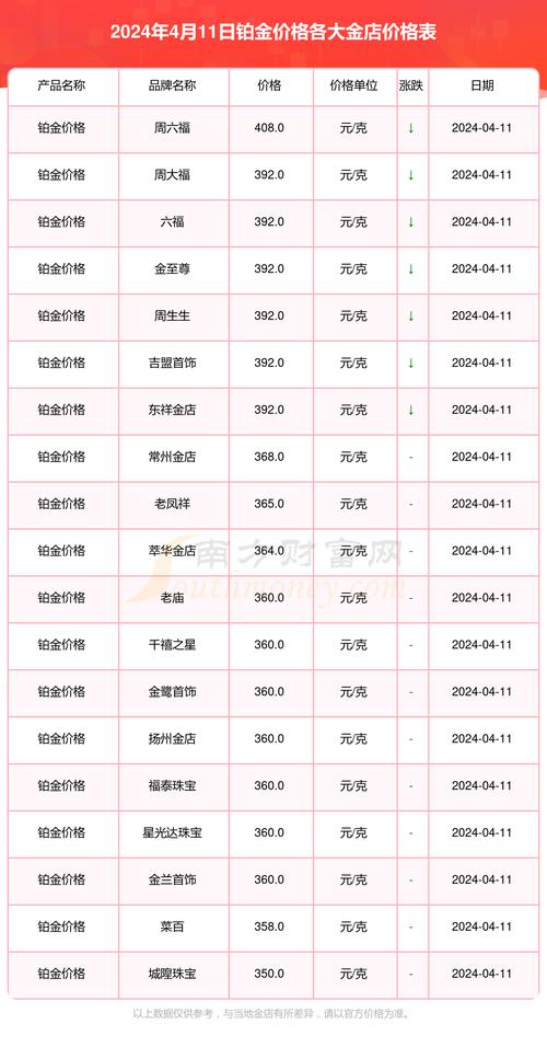 今日白金费用-第8张图片