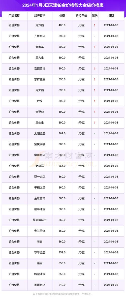 今日白金费用-第10张图片