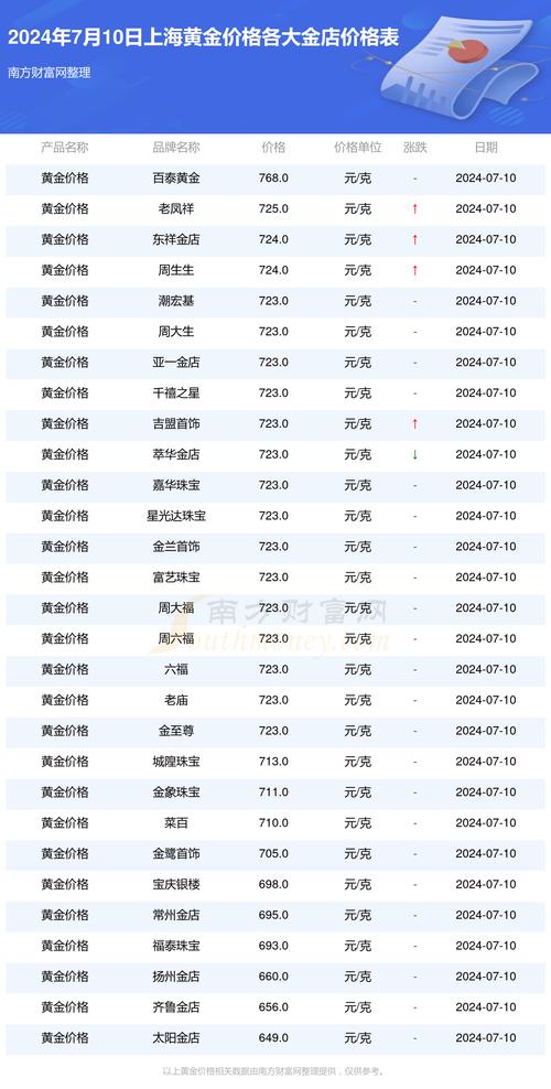 2021黄金汇率，2021黄金价-第6张图片