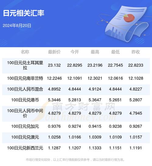 17000日元等于多少人民币，100日元=多少人民币-第5张图片