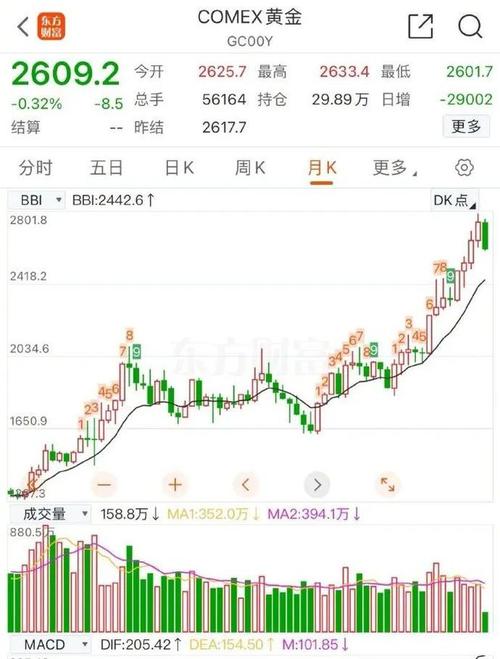 汇率与国内油价-世界石油费用与汇率的关系