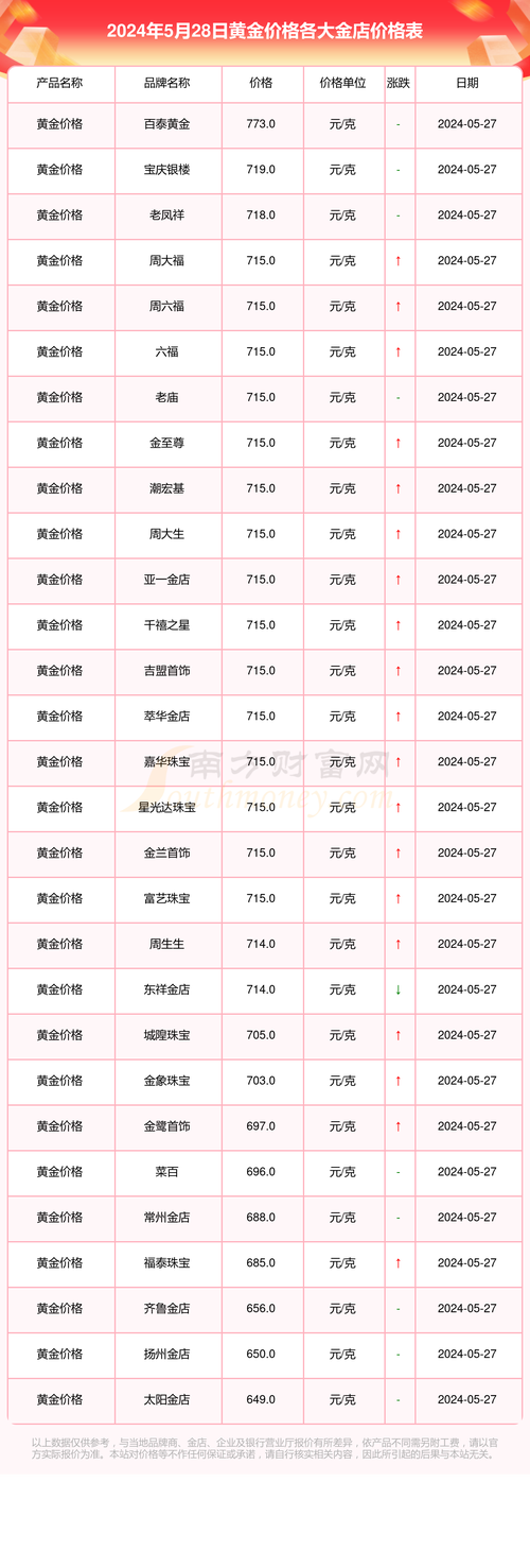 工商银行金价-第4张图片