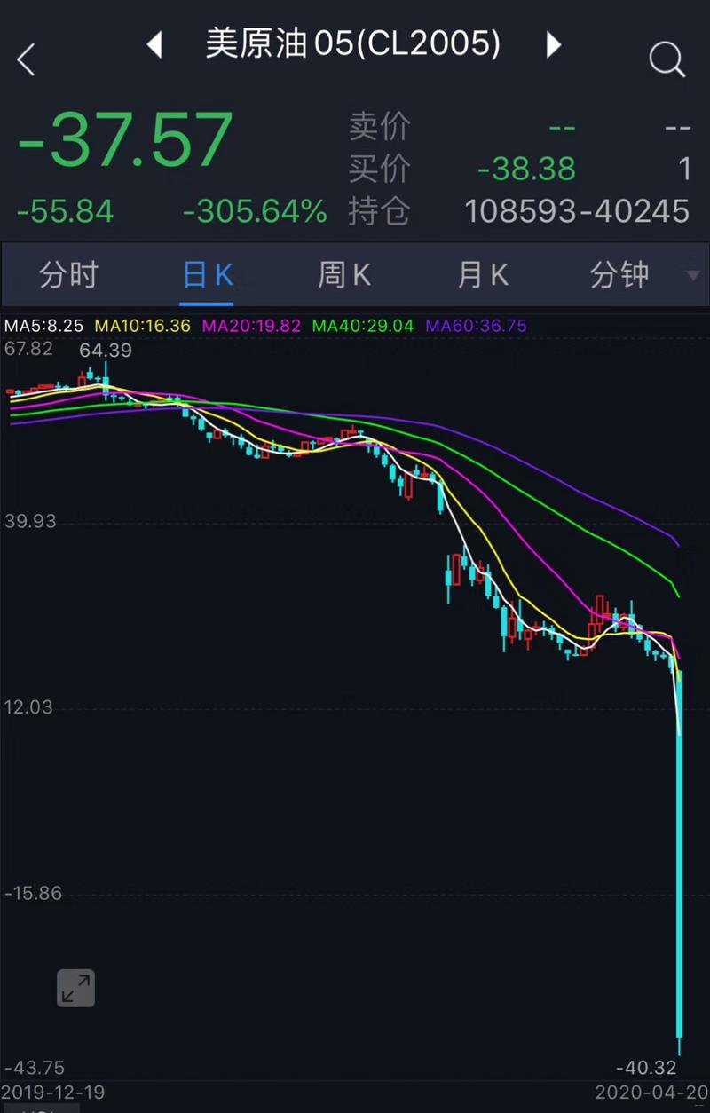 原油汇率过低，原油费用低于40不调整-第8张图片