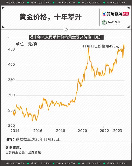 当前黄金的汇率-第2张图片