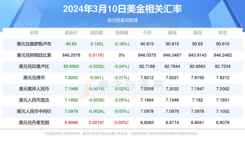 历年白银和黄金汇率，历史白银黄金费用比-第1张图片