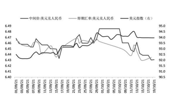 历年白银和黄金汇率，历史白银黄金费用比-第2张图片