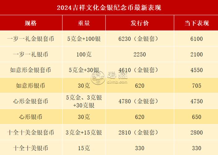 历年白银和黄金汇率，历史白银黄金费用比-第4张图片