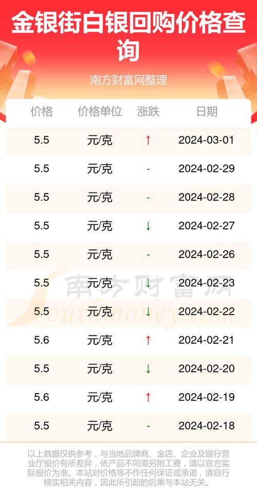 历年白银和黄金汇率，历史白银黄金费用比-第8张图片