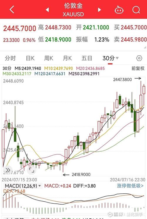 伦敦金费用，现货黄金费用-第3张图片