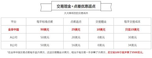 伦敦金费用，现货黄金费用-第5张图片