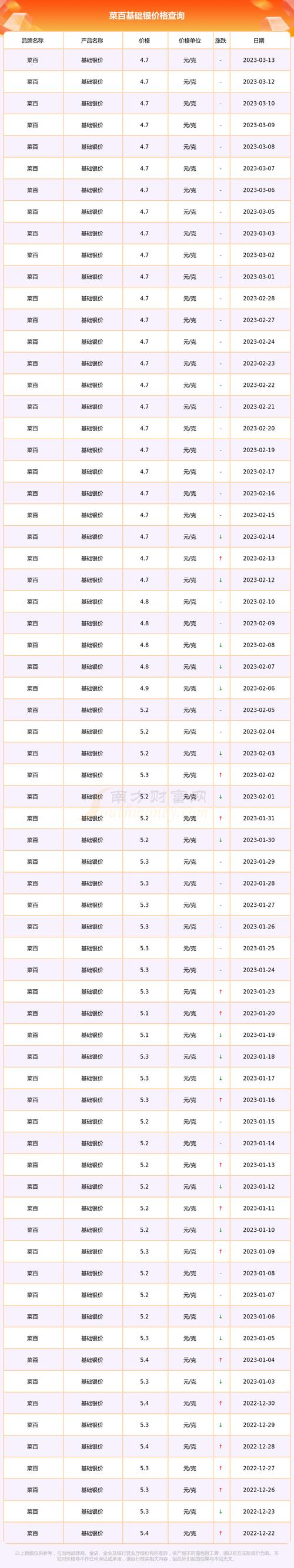 金价银价美元汇率，金价银价美元汇率走势图-第4张图片