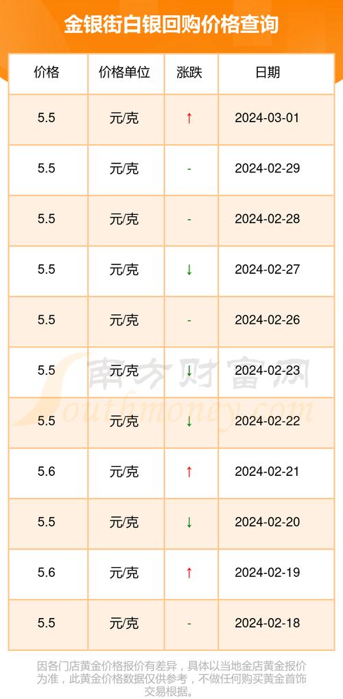 金价银价美元汇率，金价银价美元汇率走势图-第5张图片