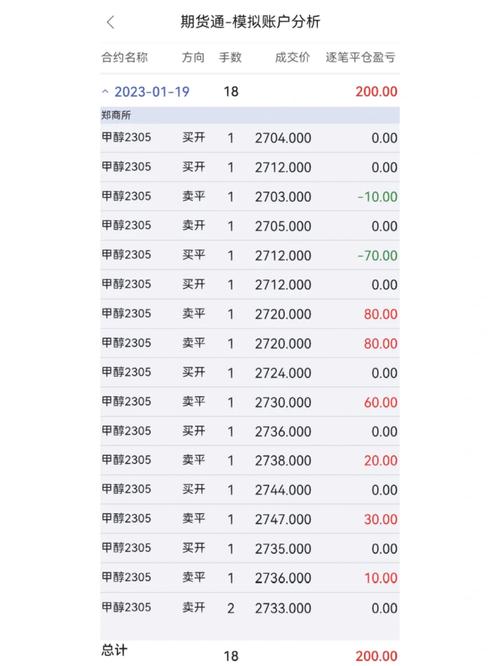 炒黄金汇率，炒黄金炒外汇入门电子书-第2张图片