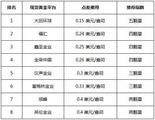 炒黄金汇率，炒黄金炒外汇入门电子书-第4张图片