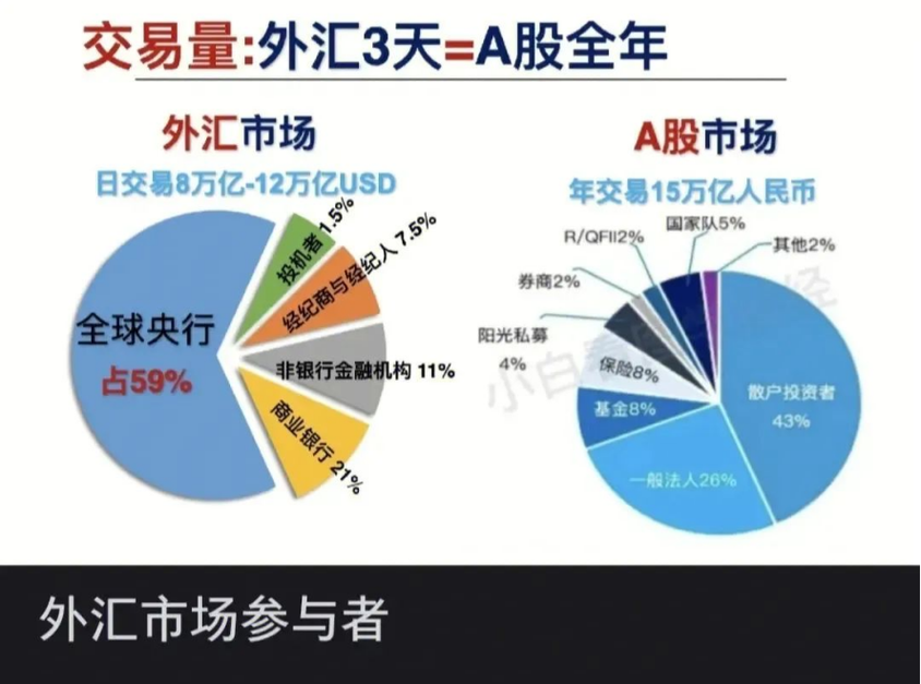 外汇交易市场，外汇交易市场中的汇率