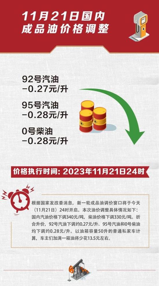 油价或大幅下调汇率/油价或大幅下调汇率怎么算-第1张图片