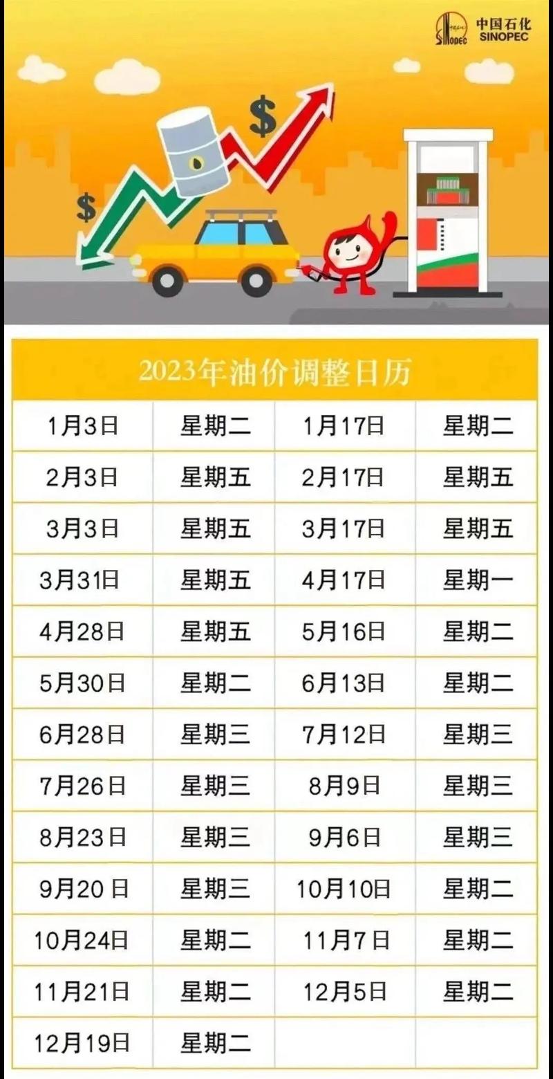 油价或大幅下调汇率/油价或大幅下调汇率怎么算-第5张图片