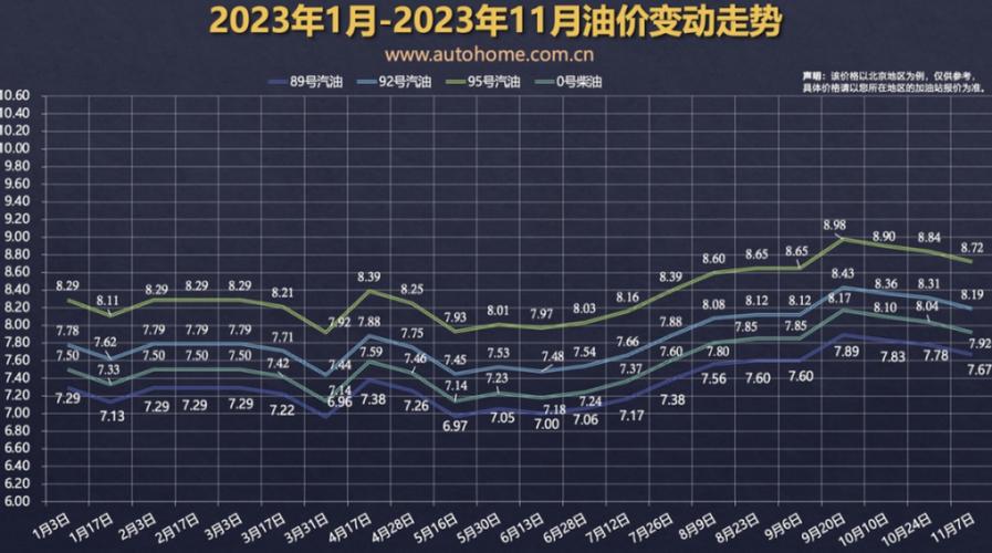 油价或大幅下调汇率/油价或大幅下调汇率怎么算-第8张图片