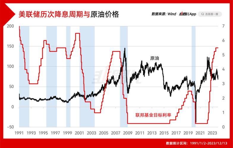 油价上涨美元汇率下跌-油价升高美元升值吗-第7张图片