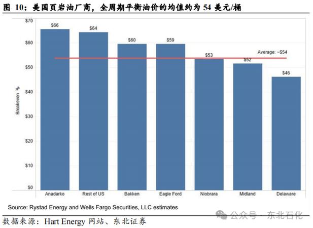 油价上涨美元汇率下跌-油价升高美元升值吗-第10张图片