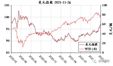 油价与美元汇率关系/世界油价与美元的关系